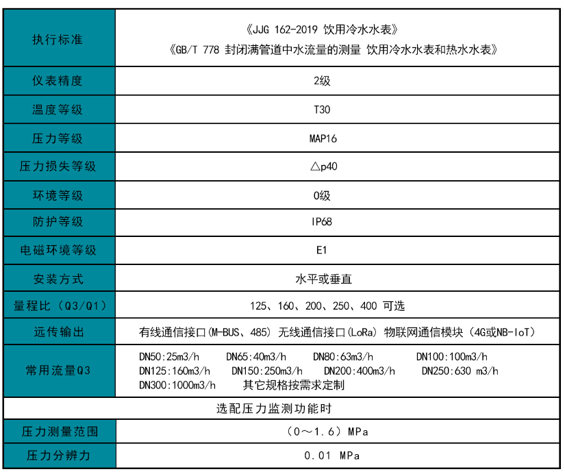 超声波水表参数 超声波水表参数
