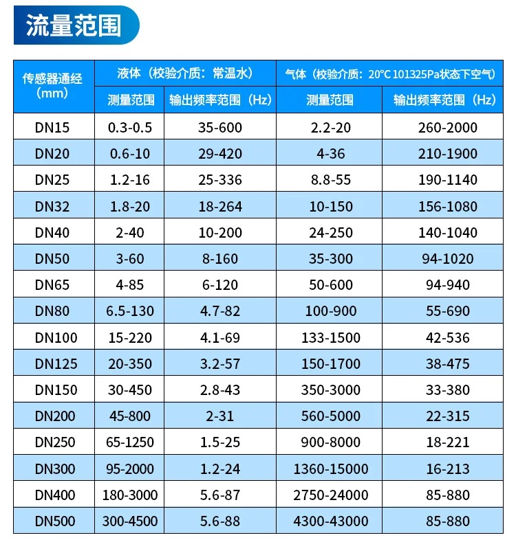 涡街流量计流量范围