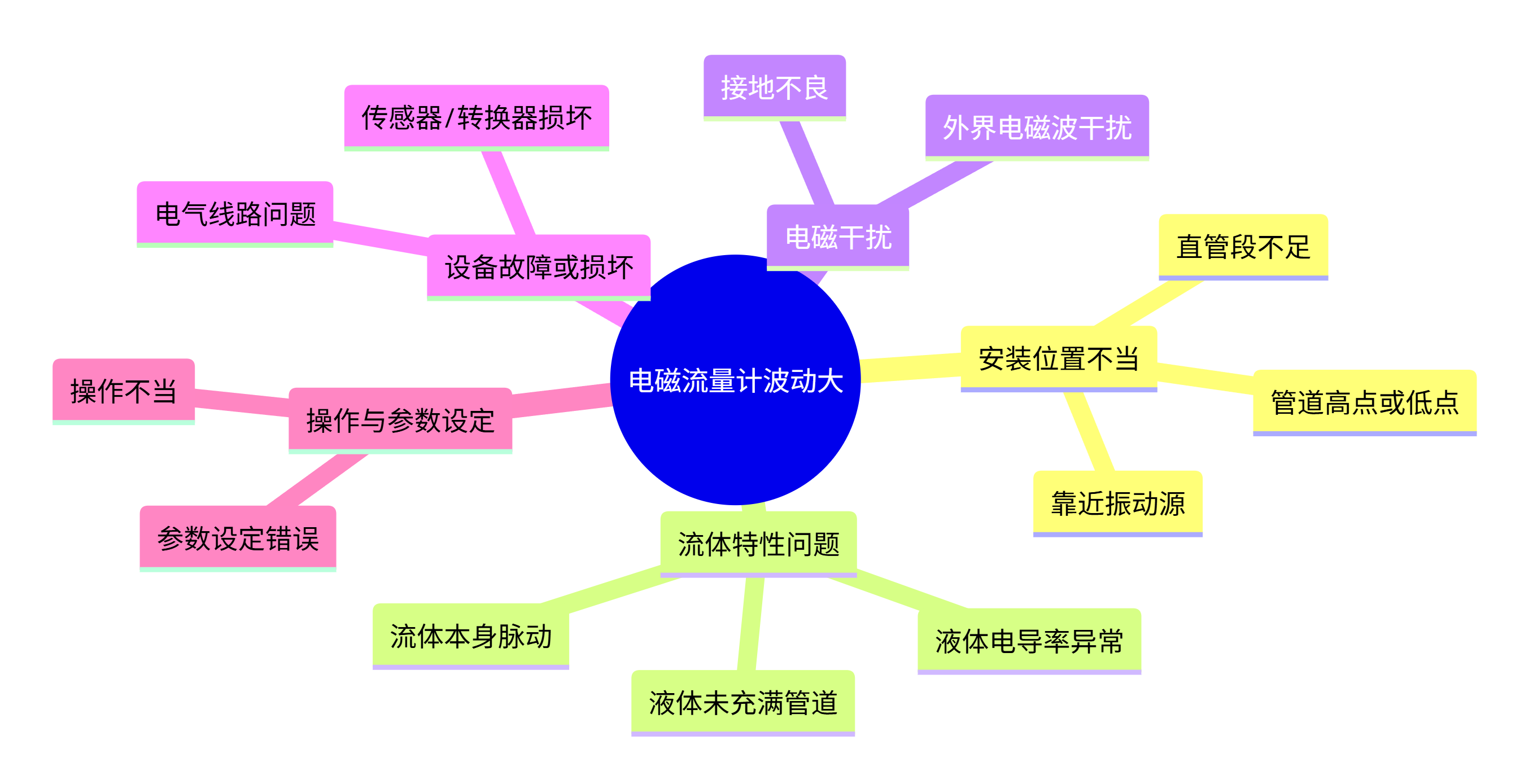 deepseek_mermaid_20250930_461379